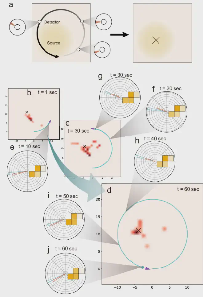 Radiation mapping and position determination with a detector in the form of s inspired by tetris. Image credit: Mingda Li et al.