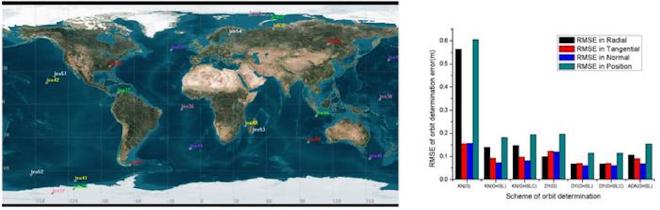 RMSE of the stepwise and centralized dynamic OD. (a) RMSE of the Stepwise OD (b) RMSE of centralized OD. Credit: Satellite Navigation