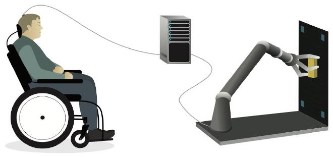 The illustration shows how the brain-computer interface (BCI) receives brain signals to decode and allow a study participant to move the robotic arm.