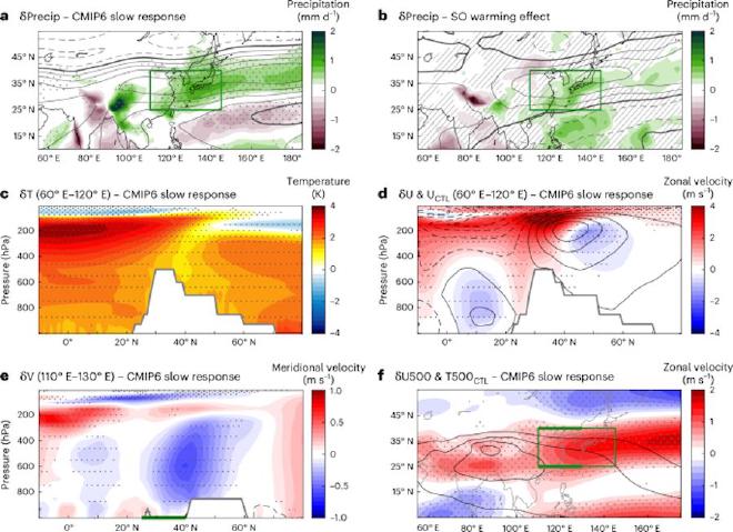 Remote impact on the East Asian summer (JJA) precipitation. Image credit: Hanjum Kim, Sarah Kang et al