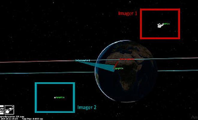 The small satellites (Interceptor 1 and 2) will photograph Apophis from two angles during its flyby. (Image: Professur für Raumfahrttechnik / Universität Würzburg)
