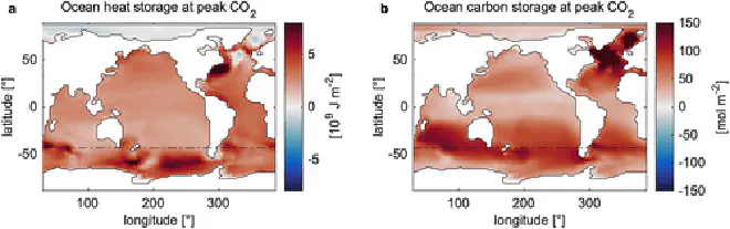 Global ocean storage of (a) heat and (b) carbon under net-positive CO2 emissions, vertically integrated, at peak atmospheric CO2 concentrations (at CO2 doubling, after 70 years of 1% per year increase); anomaly relative to preindustrial conditions in the Earth system model UVic. It illustrates that the model shows similar patterns as observations and other models, with highest concentrations of heat and carbon storage in the Southern Ocean and the north Atlantic. Image credit: Frenger, Frey et al