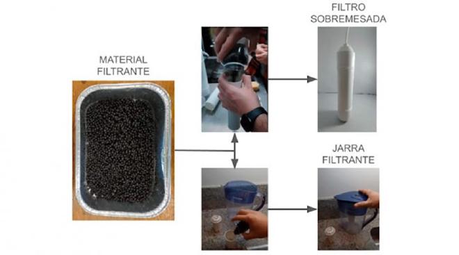 Images of the graphic sketch of the device developed by researchers from the Polymers and Composite Materials Laboratory of the Physics Institute of the University of Buenos Aires. Each part is low cost and reusable. Image credit: Goyanes, Vergara, Barella, Rodríguez Ramírez