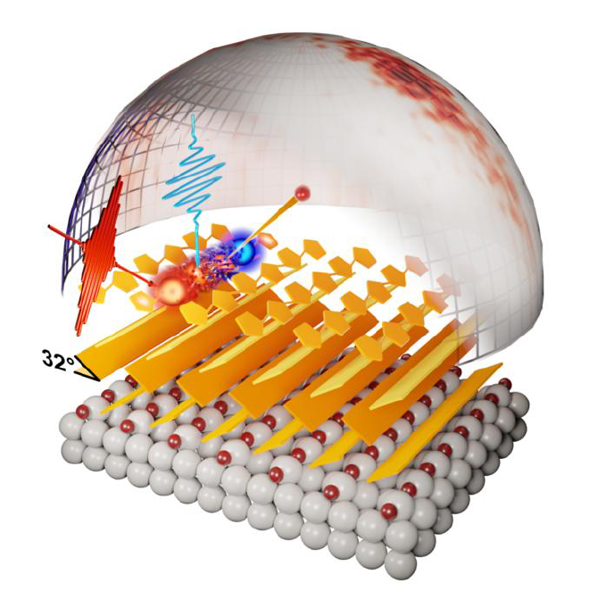 En la tomografía orbital de fotoemisión resuelta en el tiempo, un pulso láser de bombeo (azul) genera un par electrón-hueco ligado (excitón) en el material semiconductor orgánico alfa-sexitiofeno. El pulso láser UV de alta energía subsiguiente expulsa un electrón del excitón, y se miden la energía y la dirección de este electrón. Crédito de la imagen: Andreas Windischbacher, Universidad de Graz